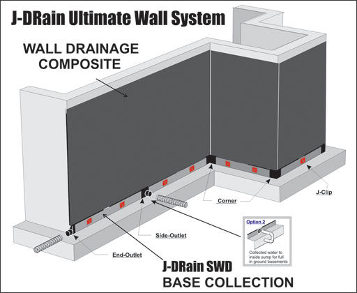 Drainage Boards for Residential Waterproofing