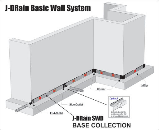 Drain Board for Interior Basement Waterproofing